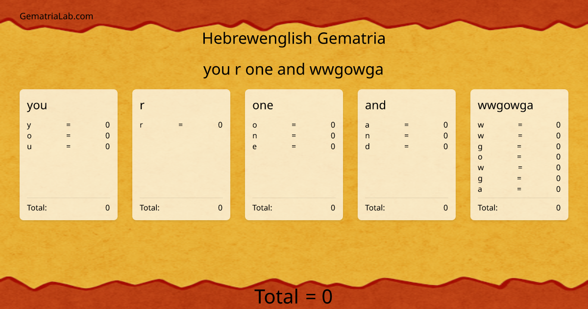 you r one and wwgowga in hebrewenglish Gematria